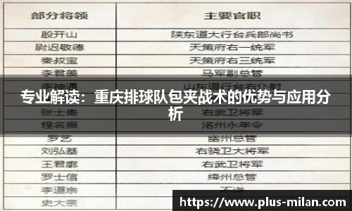 专业解读：重庆排球队包夹战术的优势与应用分析