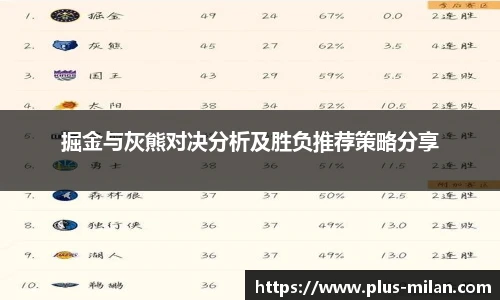 掘金与灰熊对决分析及胜负推荐策略分享